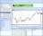 StockWrap Express Charts - screenshot #2