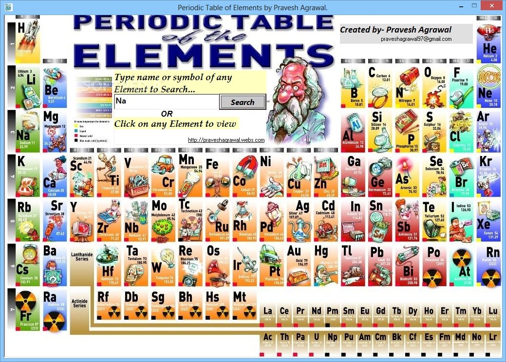 Download Periodic Table Of The Elements 121