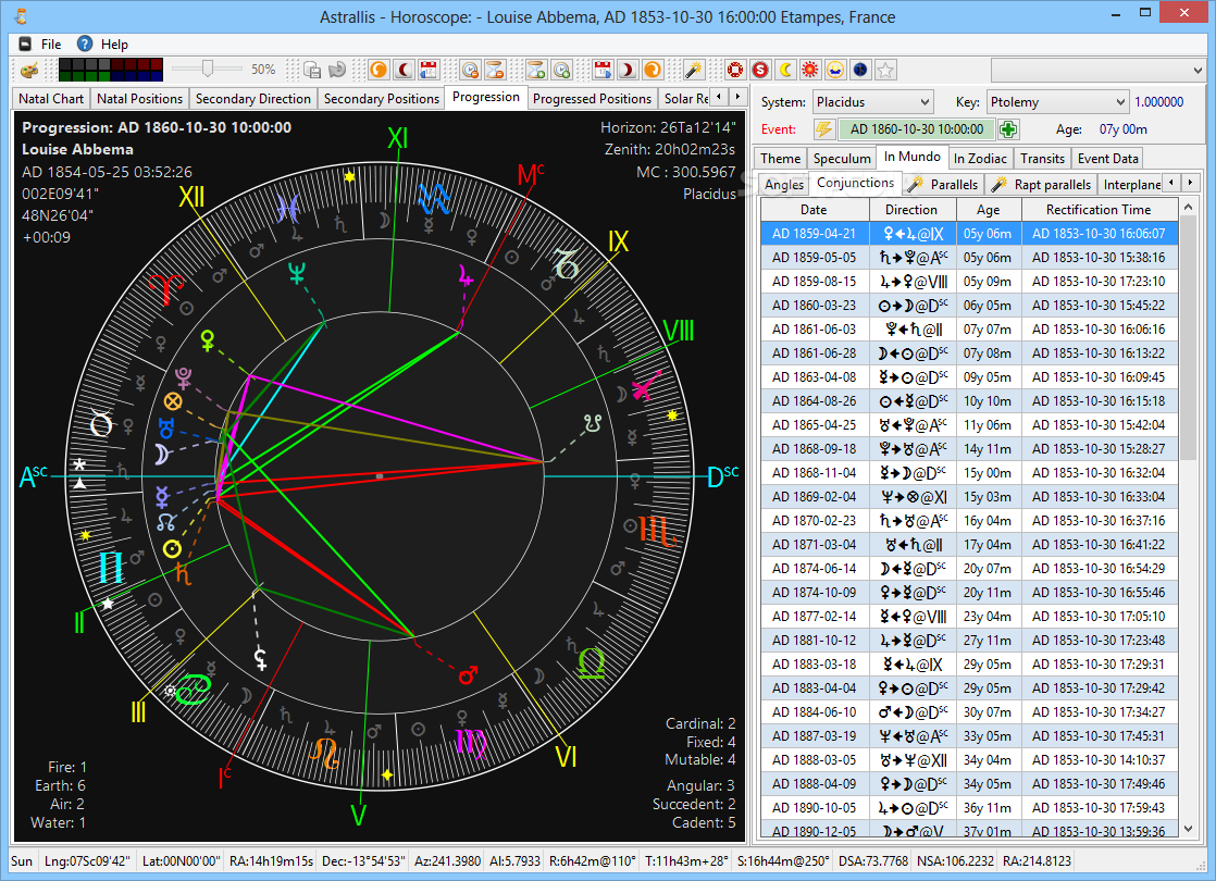 astrology calculator for moon and risi