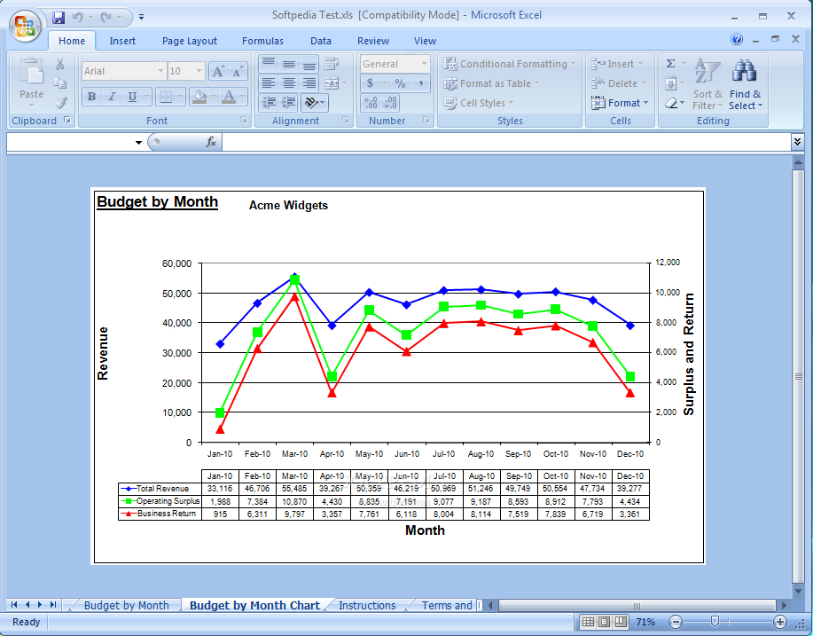 Forecast and Budget Builder Excel - Download