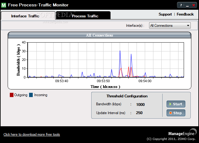 Process Monitor 3.9 free