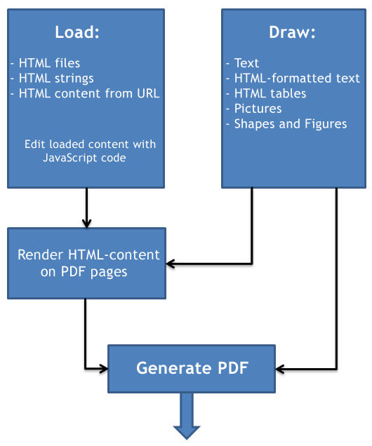 HTML2PDF-X Pilot screenshot #0