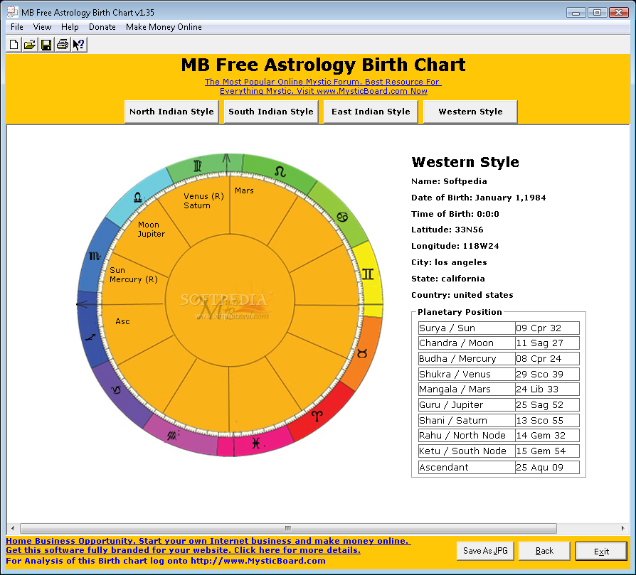 Astrology readings by birth date