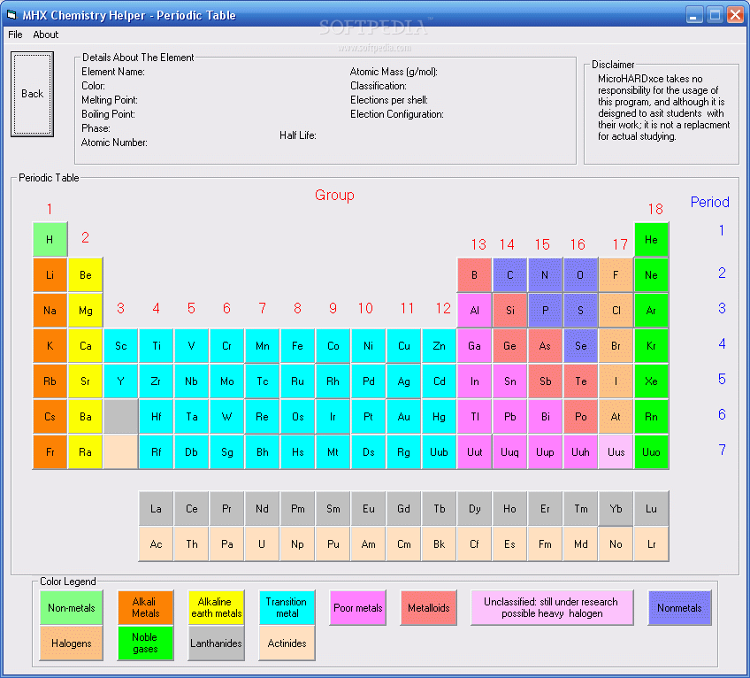 periodic table chemistry helper