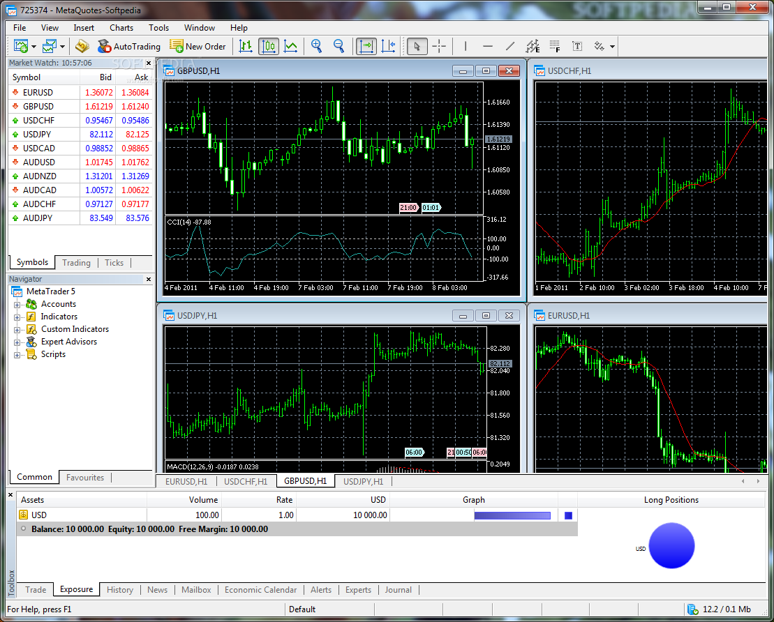 gcm forex automatic trading