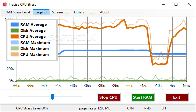 Precise CPU Stress screenshot #3