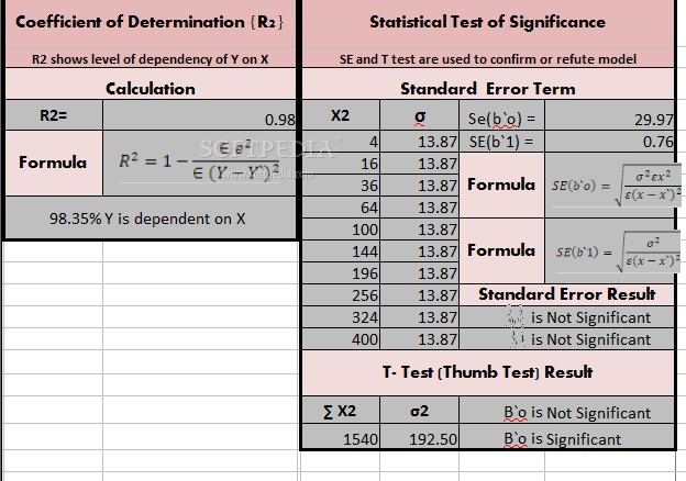 regression equation calculator