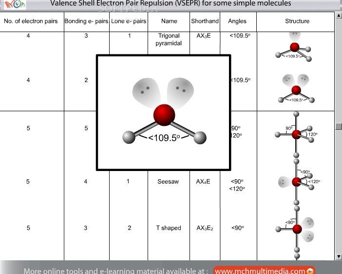 2 3 Table Shapes Of Molecules And Vsepr.