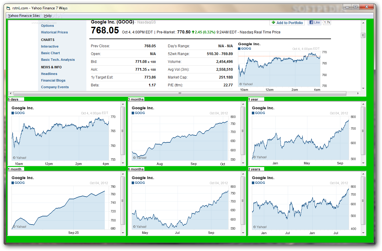 Finance Charts Yahoo