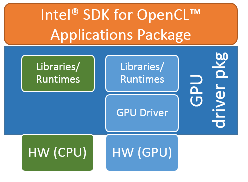 opencl driver intel hd 3000