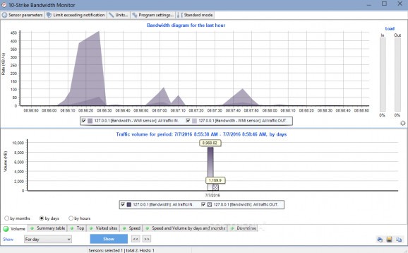10-Strike Bandwidth Monitor screenshot