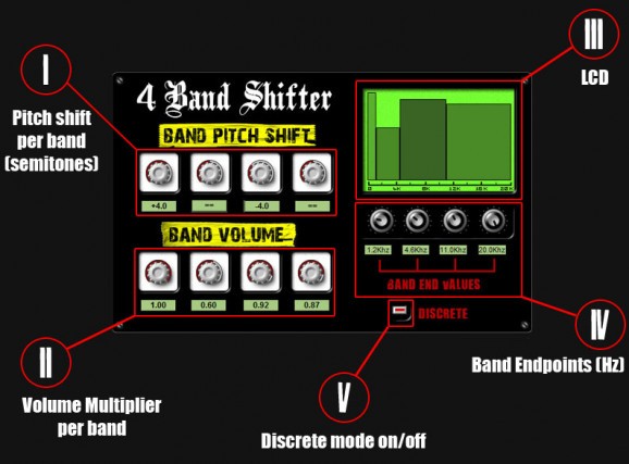 4 Band Shifter screenshot