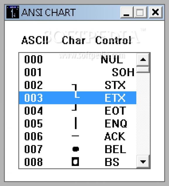 ASCII Chart screenshot