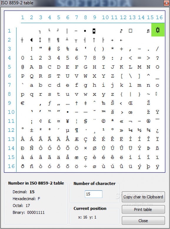 ISO 8859-2 table (formerly ASCIItable) screenshot