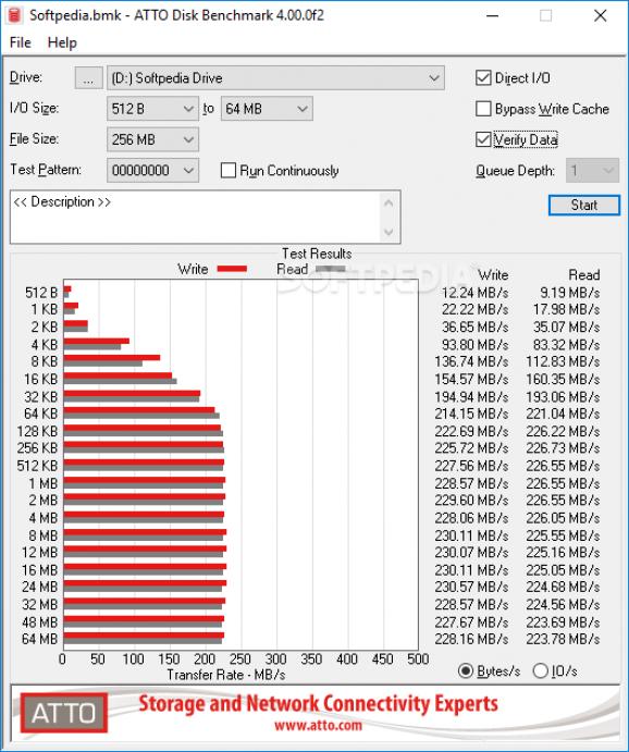 ATTO Disk Benchmark screenshot