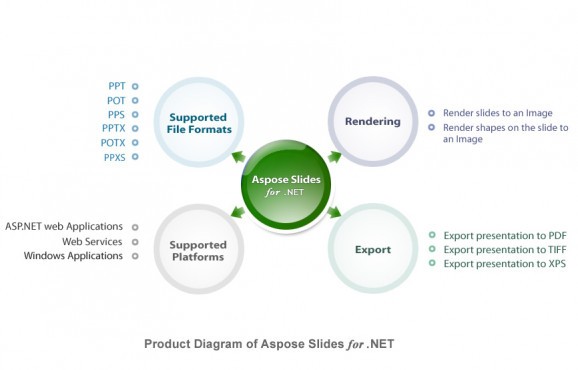 Aspose.Slides for .NET screenshot
