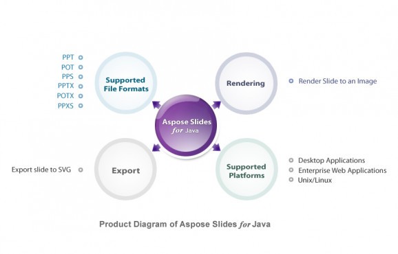 Aspose.Slides for Java screenshot