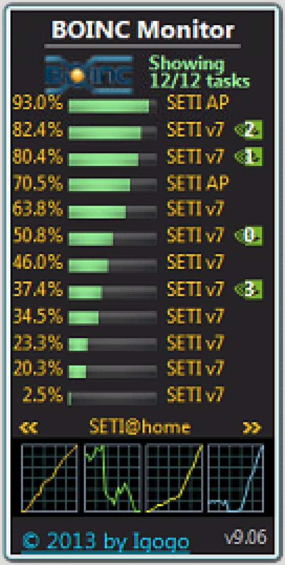BOINC Monitor screenshot