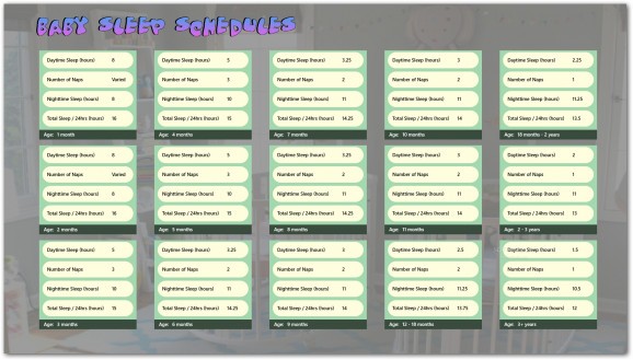 Baby Sleep Schedules screenshot
