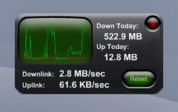 Bandwidth Graph screenshot