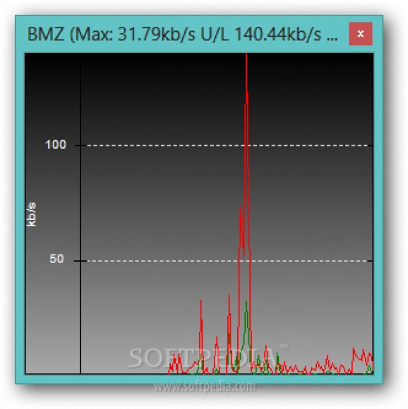 Bandwidth Monitor Zed (BMZ) screenshot
