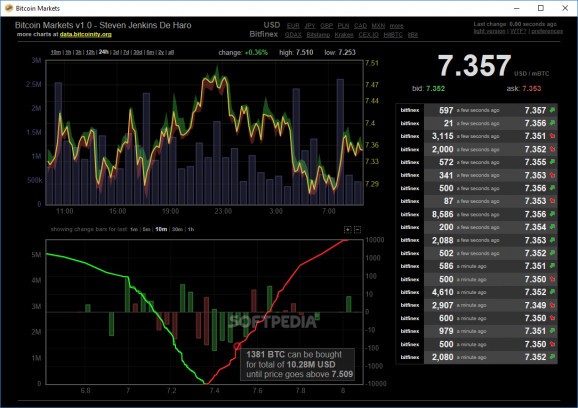 Bitcoin Markets screenshot