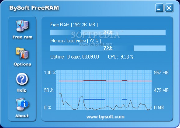 BySoft FreeRAM screenshot