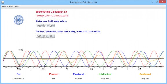 Biorythms Calculator screenshot