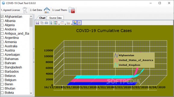 COVID-19 Chart Tool screenshot