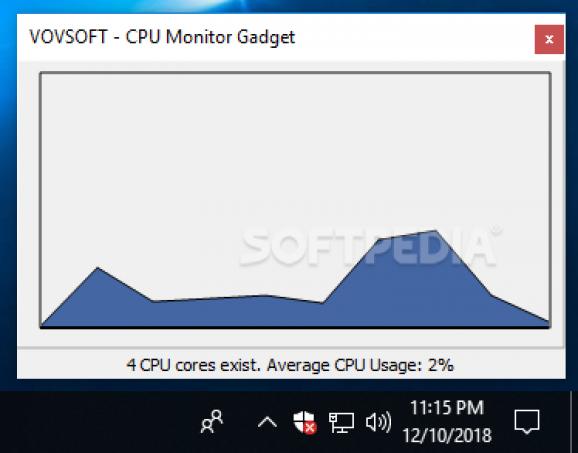 VOVSOFT - CPU Monitor Gadget screenshot
