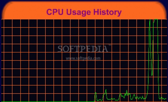 CPU Usage History screenshot