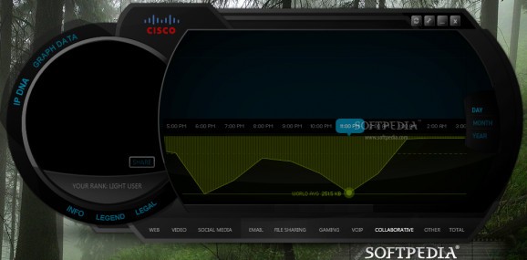 Cisco VNI PC Pulse screenshot