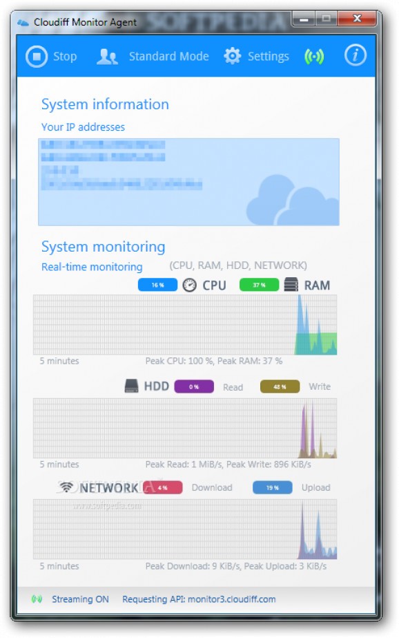 Cloudiff Monitor Agent screenshot