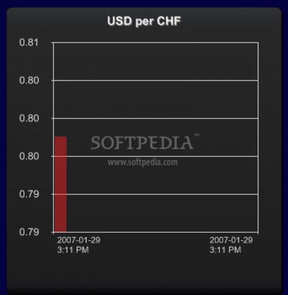 Currency Chart screenshot