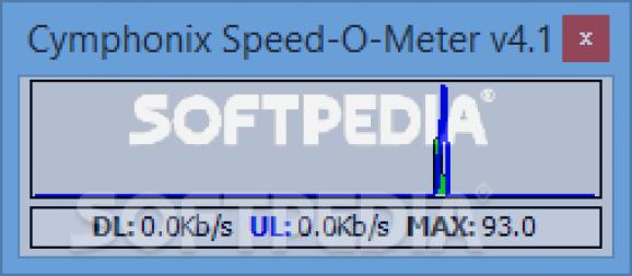Cymphonix Speed-O-Meter screenshot