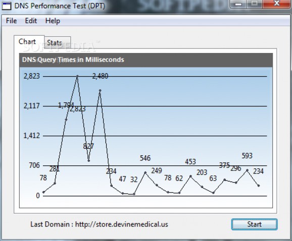 DNS Performance Test screenshot