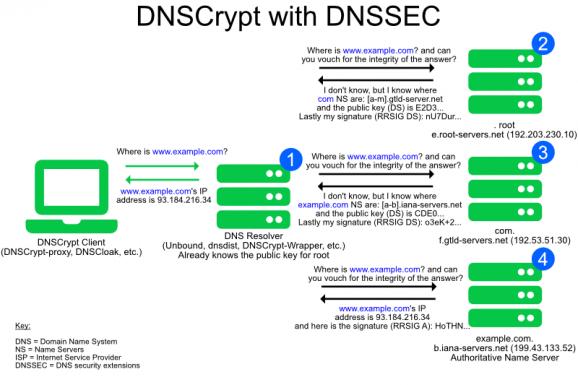 DNSCrypt Proxy screenshot