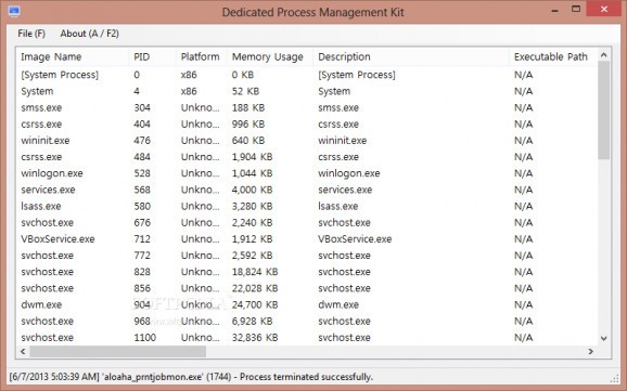 Dedicated Process Management Kit screenshot