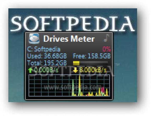 Drives Meter screenshot