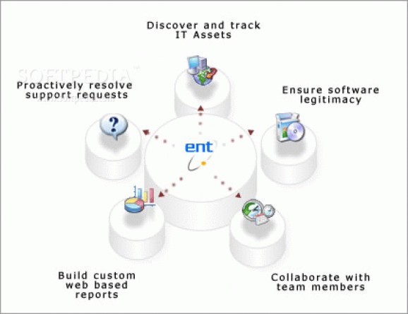 ENT Server (Desktop Edition) screenshot