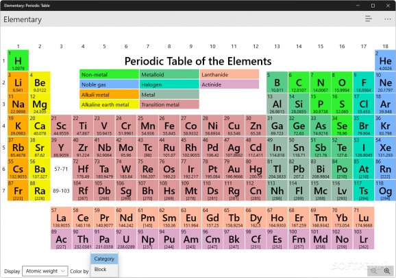 Elementary: Periodic Table screenshot
