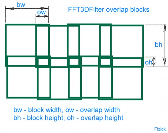 FFT3DFilter screenshot