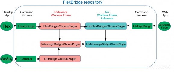 FLEx Bridge screenshot