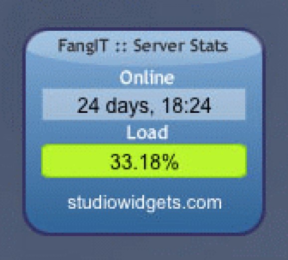 Fangit :: Server Stats screenshot