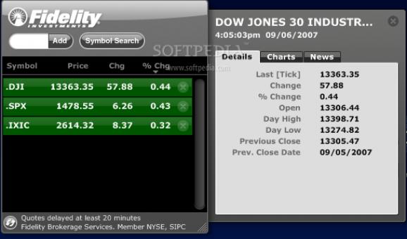 Fidelity Market Monitor Widget screenshot