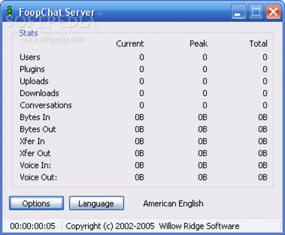 FoopChat Server screenshot