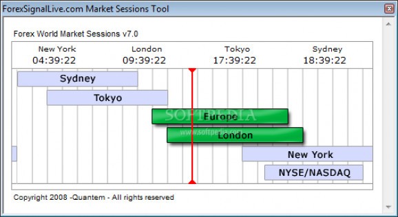 Forex World Market Sessions screenshot