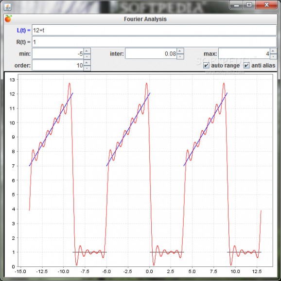 Fourier Analysis screenshot