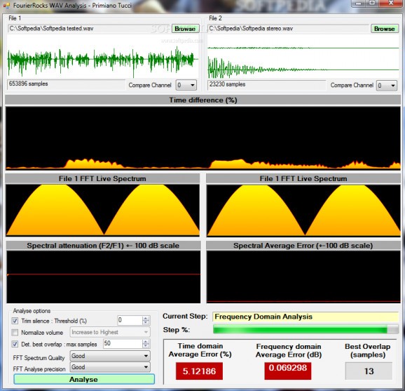 FourierRocks WAV Analysis screenshot