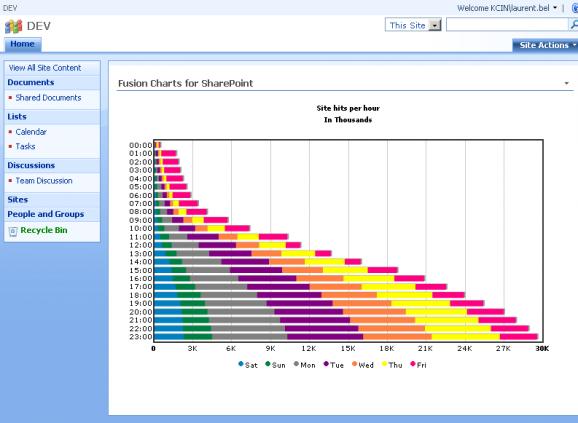 Fusion Charts Free for SharePoint screenshot